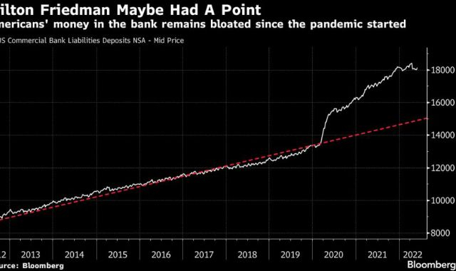 Iturria: Bloomberg