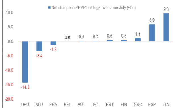 Iturria: Citi Research/Bloomberg