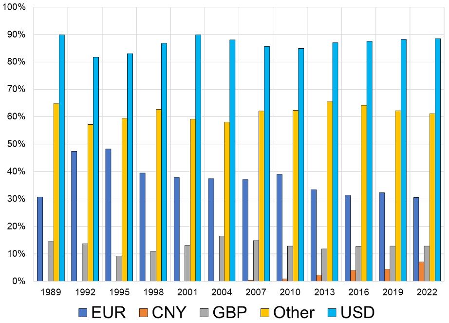 euro dolar 3