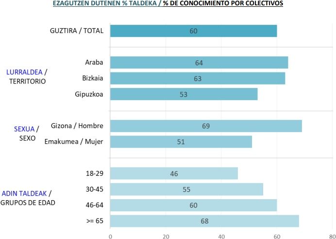 Iturria: Eusko Jaurlaritzako Prospekzio Soziologikoen Kabinetea: “Euskal Ekonomia Itunari buruzko herritarren iritzia”, 2026, 1. or.