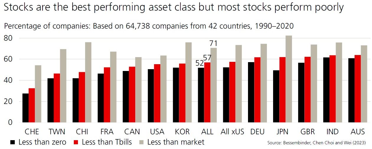 inb txokoa 45. artikulua 1 grafikoa