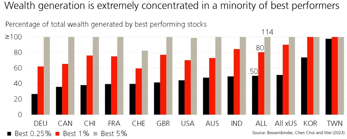 inb txokoa 45. artikulua