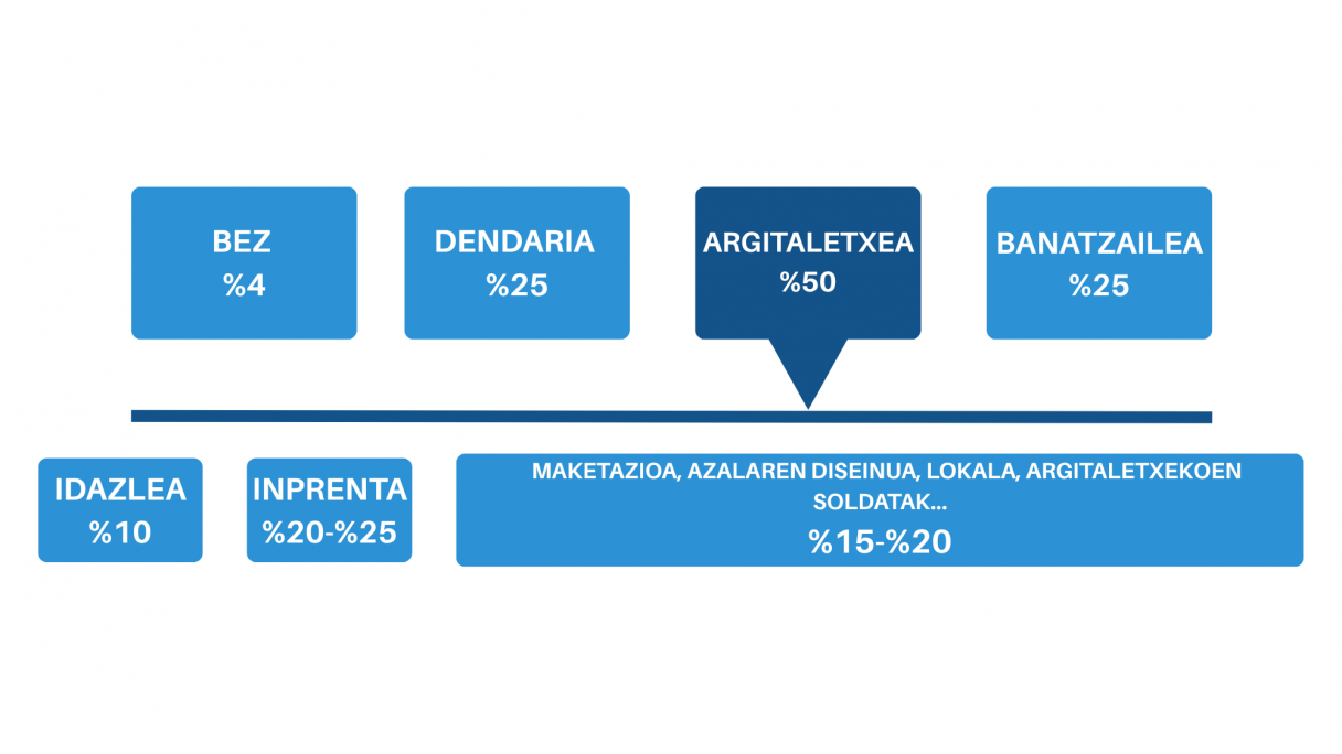 Irudia: EnpresaBIDEA Irudia: EnpresaBIDEA